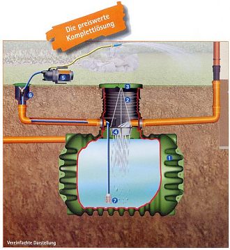 Regenwasseranlage mit Erdtank